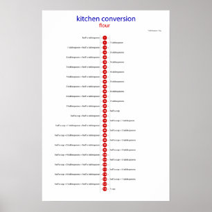 Omställningsmjöl för kök poster