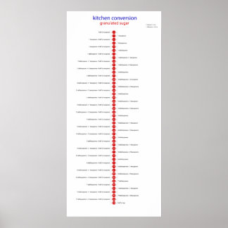 Omställningssocker för kök poster