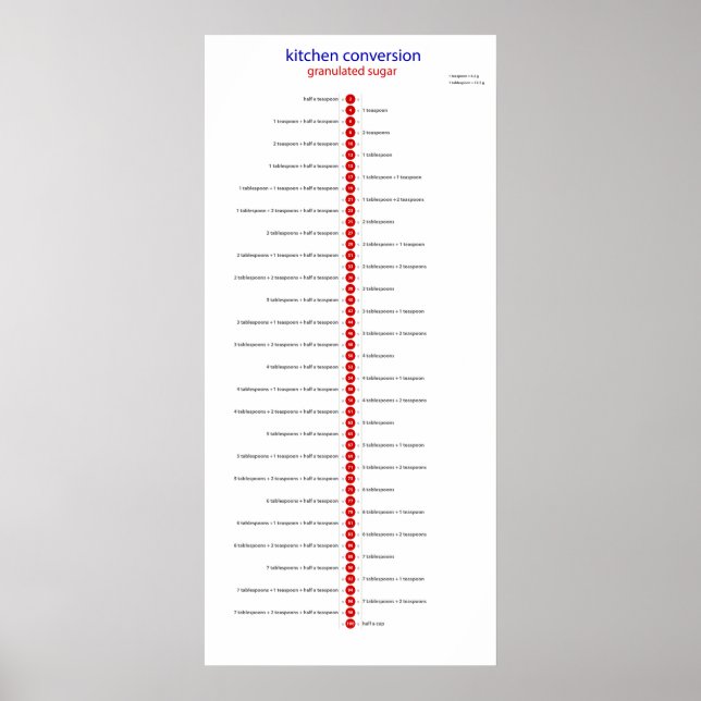Omställningssocker för kök poster (Framsidan)