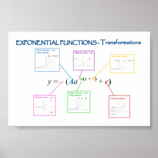Omvandlingar med exponentiella funktioner poster