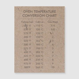 Omvandlingsdiagram Temperatur Celsius Fahrenheit