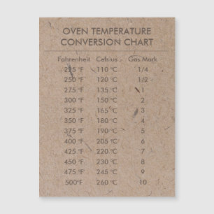 Omvandlingsdiagram Temperatur Celsius Fahrenheit