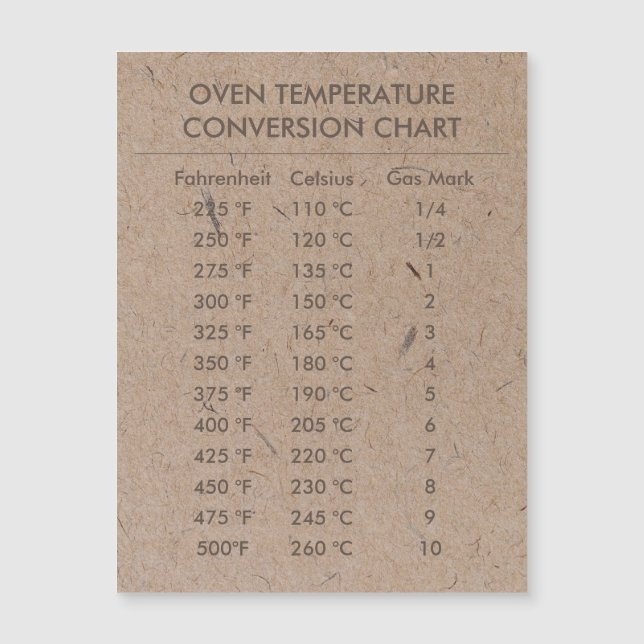 Omvandlingsdiagram Temperatur Celsius Fahrenheit (Framsida)