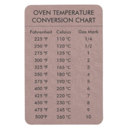 Omvandlingsdiagram Temperatur Celsius Fahrenheit M Magnet