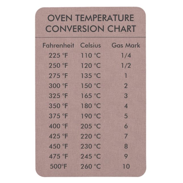 Omvandlingsdiagram Temperatur Celsius Fahrenheit M Magnet (Vertikal)