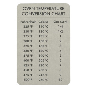 Omvandlingsdiagram Temperatur Celsius Fahrenheit M Magnet
