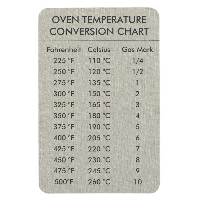 Omvandlingsdiagram Temperatur Celsius Fahrenheit M Magnet (Vertikal)