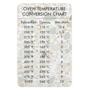 Omvandlingsdiagram Temperatur Celsius Fahrenheit M Magnet