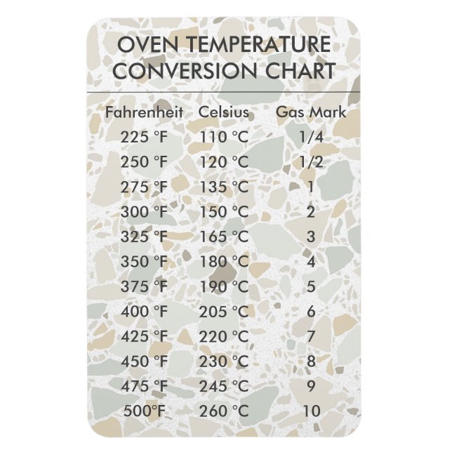Omvandlingsdiagram Temperatur Celsius Fahrenheit M Magnet (Vertikal)
