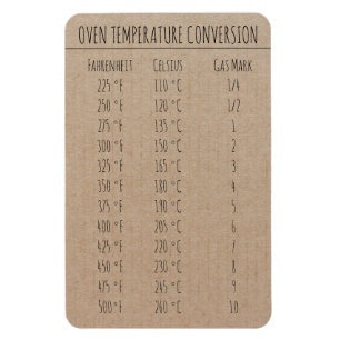 Omvandlingsdiagram Temperatur Celsius Fahrenheit Magnet