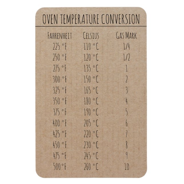 Omvandlingsdiagram Temperatur Celsius Fahrenheit Magnet (Vertikal)