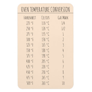 Omvandlingsdiagram Temperatur Celsius Fahrenheit Magnet
