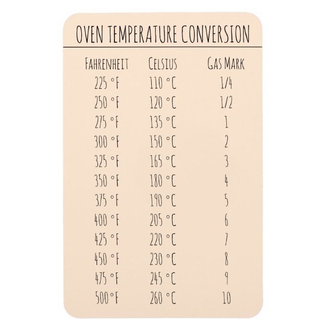 Omvandlingsdiagram Temperatur Celsius Fahrenheit Magnet (Vertikal)