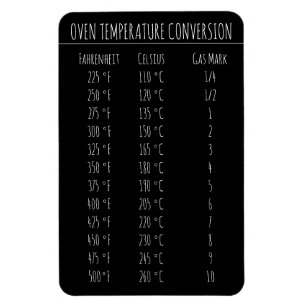 Omvandlingsdiagram Temperatur Celsius Fahrenheit Magnet