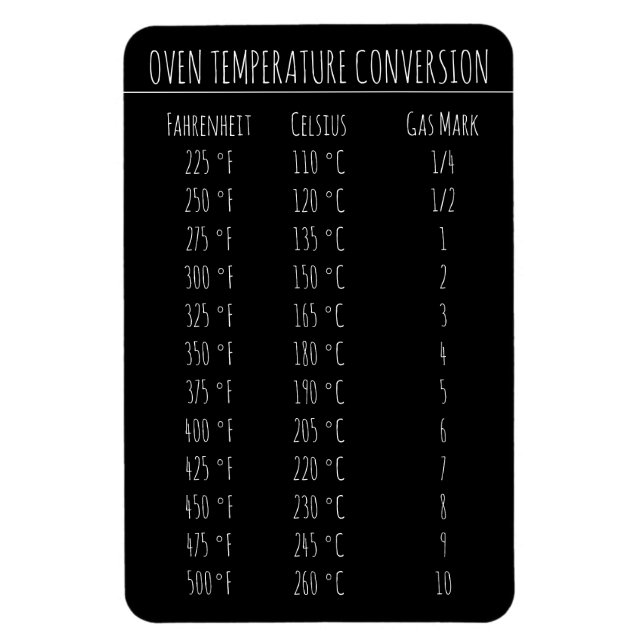 Omvandlingsdiagram Temperatur Celsius Fahrenheit Magnet (Vertikal)