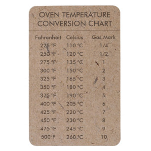 Omvandlingsdiagram Temperatur Celsius Fahrenheit Magnet