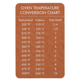 Omvandlingsdiagram Temperatur Celsius Fahrenheit Magnet