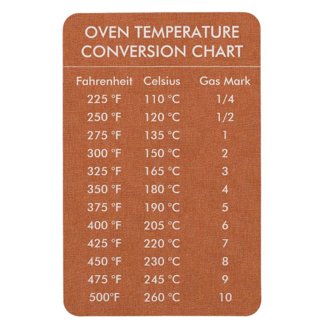 Omvandlingsdiagram Temperatur Celsius Fahrenheit Magnet (Vertikal)