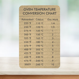 Omvandlingsdiagram Temperatur Celsius Fahrenheit Magnet
