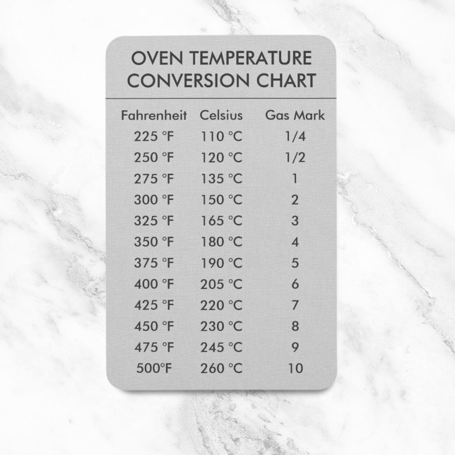 Omvandlingsdiagram Temperatur Celsius Fahrenheit Magnet (Conversion Chart Temperature Celsius Fahrenheit Magnet
)
