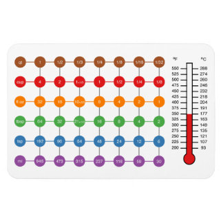 Omvandlingsdiagrammagnet för kokning/byte magnet