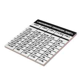 Omvandlingstabell för köksmått Keramisk platta Kakelplatta