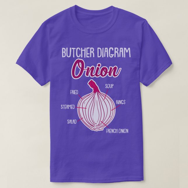 Onion Anatomy Veggies 2 T Shirt (Design framsida)