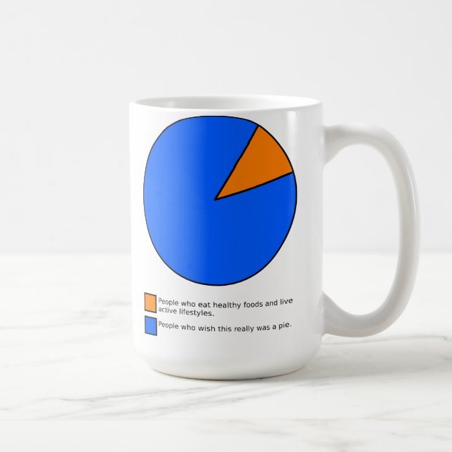 Önskar att det var cirkeldiagram Rolig mugg (Höger)