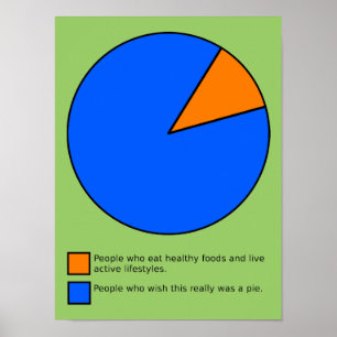 Önskar att det var ett enkelt Poster i Paj-diagram