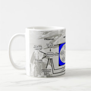 OODA kretsar av kaffe Kaffemugg