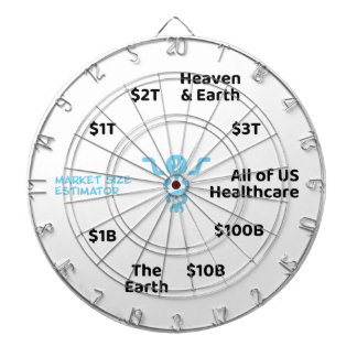 OOP Market Storlek Estimator Darttavla