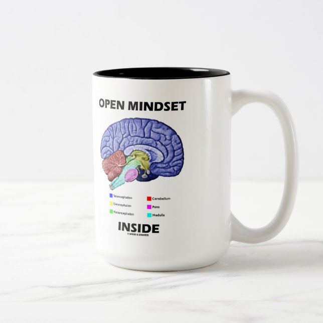 Öppna Mindset Inside (Anatomiskt bromsande) Två-Tonad Mugg (Höger)