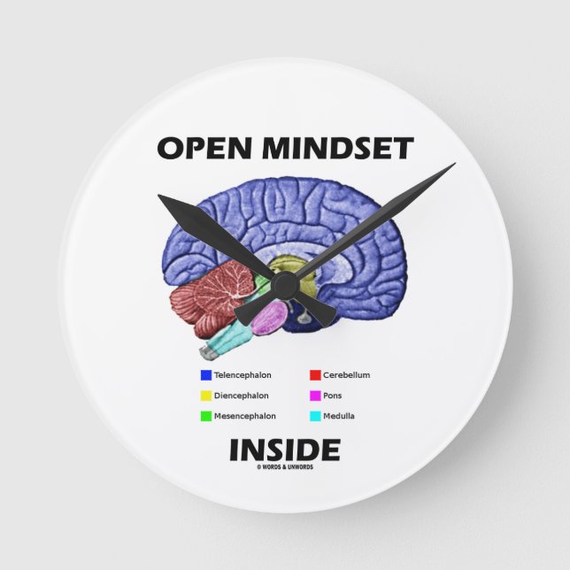 Öppna Mindsetinsida (den Anatomical hjärnan) Rund Klocka (Framsida)