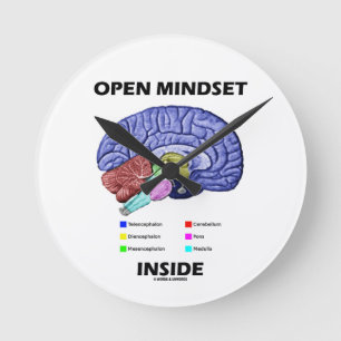 Öppna Mindsetinsida (den Anatomical hjärnan) Rund Klocka