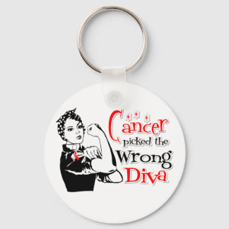 Oral cancer plockade fel diva nyckelring