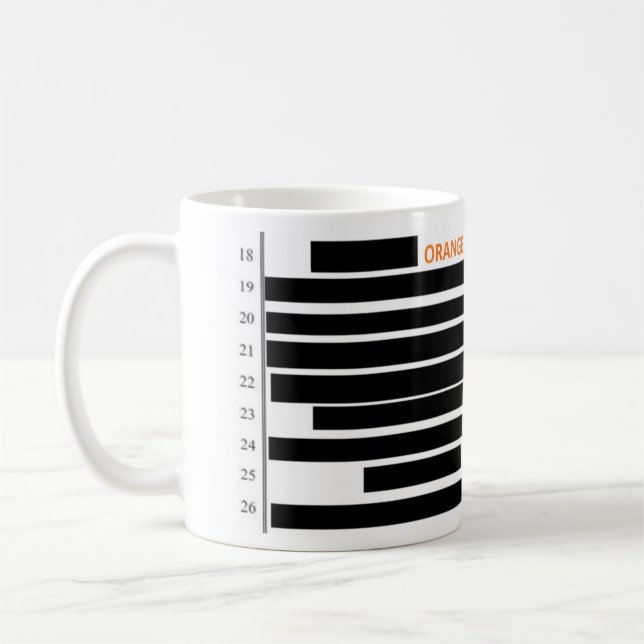 Orange Man Bad Redacts Kaffemugg (Vänster)
