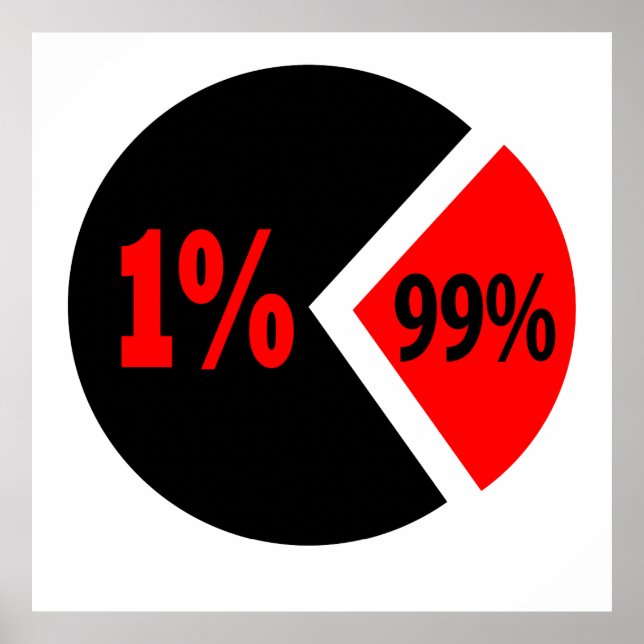 Orättvisediagram Poster (Framsidan)
