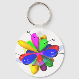 Orbitals Nyckelring