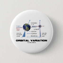 Orbitalvariation (astronomi) knapp