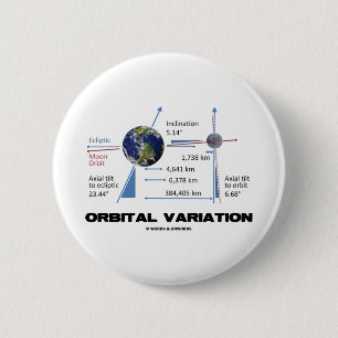 Orbitalvariation (astronomi) knapp