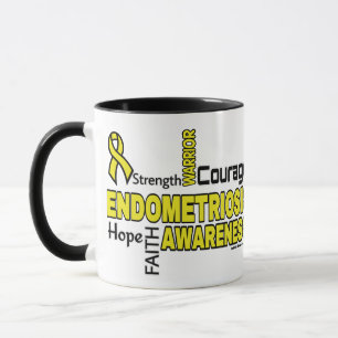 Ord...Endometrios Kopp