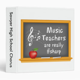 Organisera dina musiklärarklasser