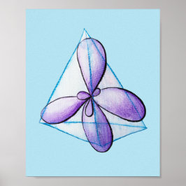 Organisk kemi Moecule Atomic Orbitals Science Poster