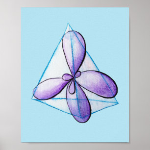 Organisk kemi Moecule Atomic Orbitals Science Poster