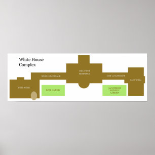 Orientering av Vita huskomplexdiagrammet Poster