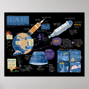 Orion EFT-1 affisch
