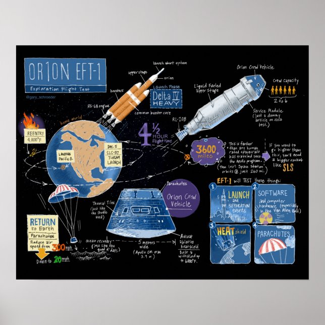 Orion EFT- 1 Poster (Framsidan)