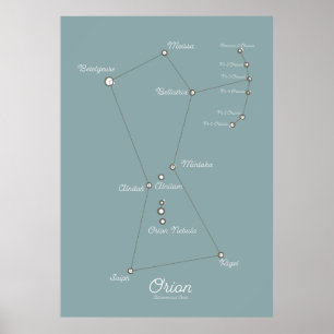 Orion Nebula Astronomical Chart Poster