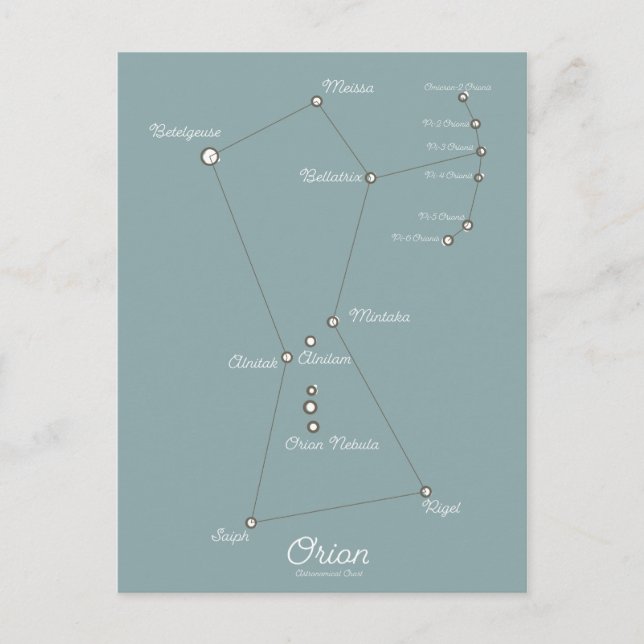 Orion Nebula Astronomical Chart Vykort (Framsida)