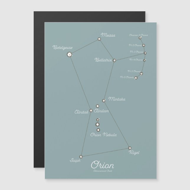 Orionnebulosan Astronomisk Karta (Fram/baksida)